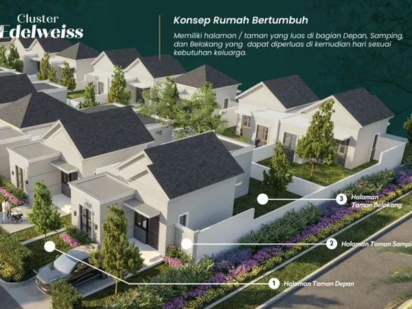 Edelweiss Fasad 10 - Kota Podomoro Tenjo